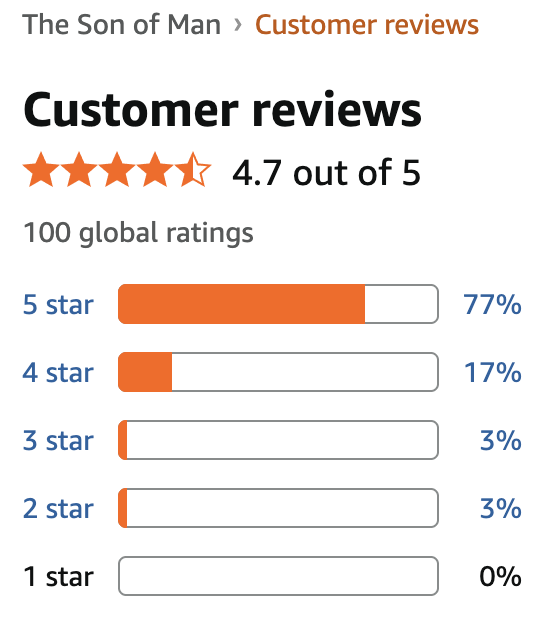 First target achieved