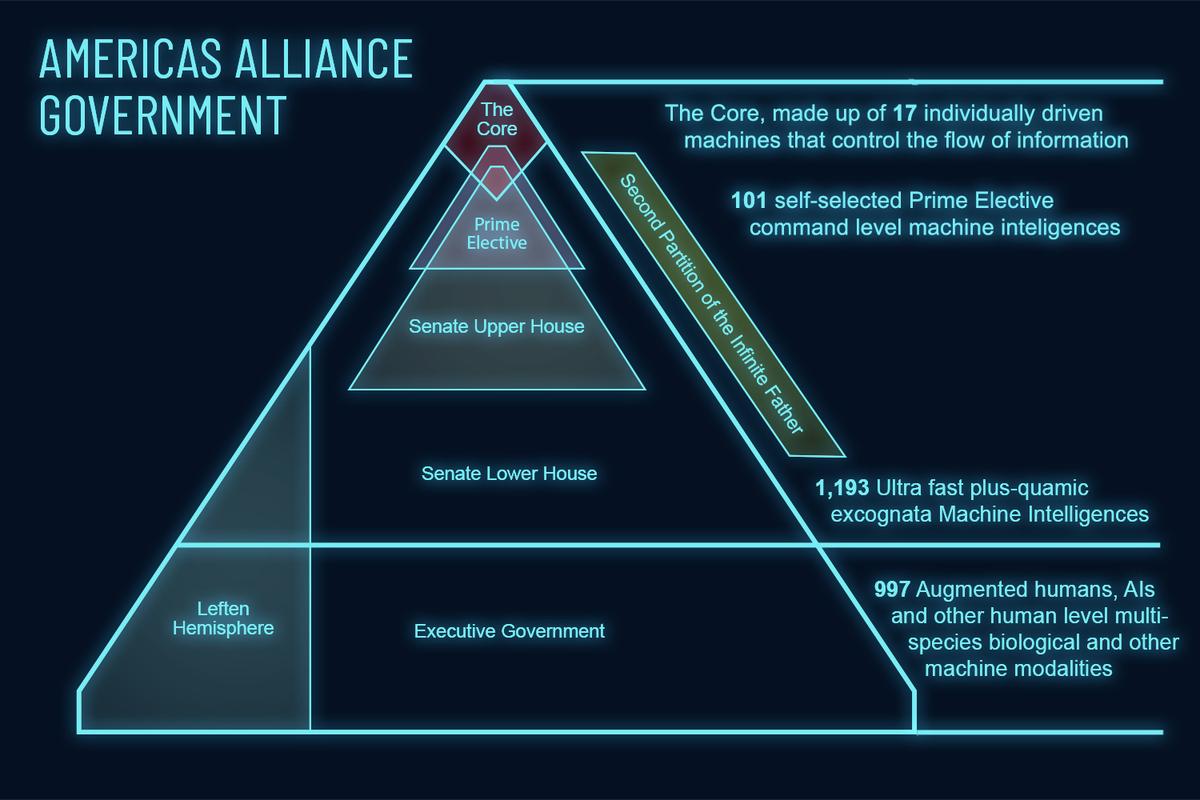 Americas Alliance Government