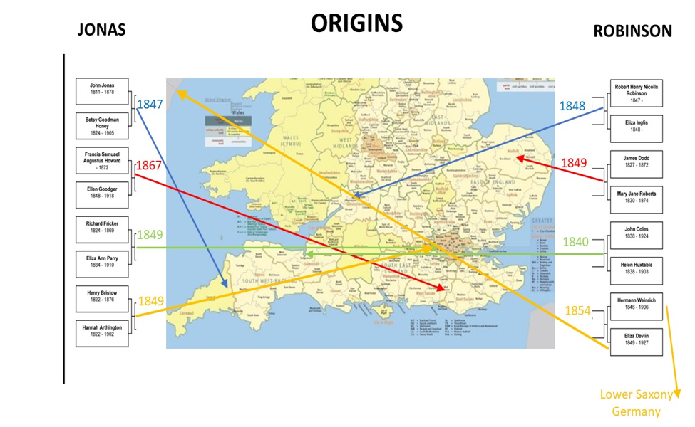 The origins in England and Germany of the eight lines of my great grandparents, and the years they migrated to South Australia.